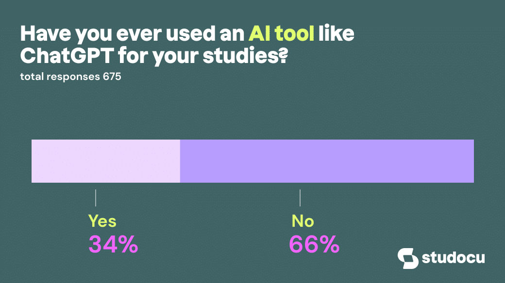 Read more about the article UK Students Use AI Tools Ethically – Very Rarely to Cheat